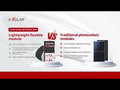 Ηλιακό πάνελ BIPV